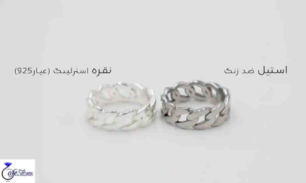 روش تست اسید